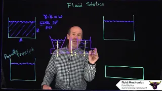 Fluid Statics / Pressure-Fluid-Height - Fluid Mechanics