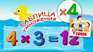 Музыкальная таблица умножения на 4. Развивающее видео для детей. ПАПА V ТЕМЕ.