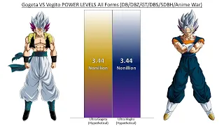 Gogeta VS Vegito POWER LEVELS Over The Years All Forms (DB/DBZ/DBGT/DBS/SDBH/Anime War)