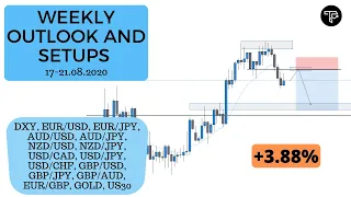 Weekly outlook and setups VOL 62 (17-21.08.2020) | FOREX