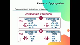 Консультация для абитуриентов. Русский язык. Соломина.