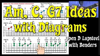 Am, C, G7 Ideas in Open D - Using the Benders