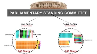 Parliamentary Standing Committee - Indian Polity