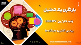 پرایس اکشن و اطلاعاتی که به ما می‌دهد