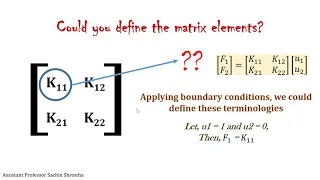 Finite Element Method - Basics of obtaining global stiffness matrix