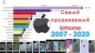 самый популярный apple iphone 2007-2020 | Самый продаваемый Apple iPhone.