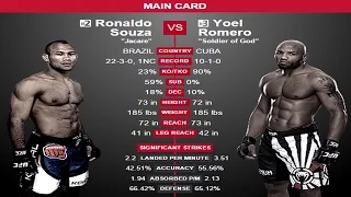 Ronaldo Souza vs Yoel Romero Full Fight - UFC 194 Video