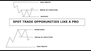 HOW TO SPOT A TRADE OPPORTUNITY EASILY IN THE FOREX MARKET (make millions with this strategy)