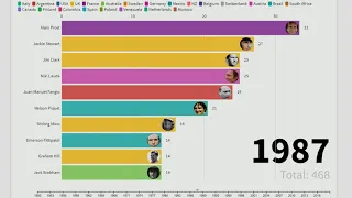 Most Race Wins In Formula One History 1950 - 2019