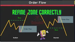 Advanced Techniques to Identify the Best Trading Zones || Mastering Supply and Demand Analysis🚀🚀