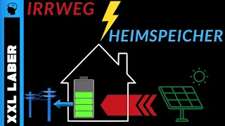 Irrweg Heimspeicher - was bringt der Photovoltaik Akku im Keller?