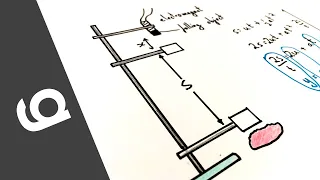 Determining 'g' Using a Free-Fall Method - PRACTICAL - A Level Physics