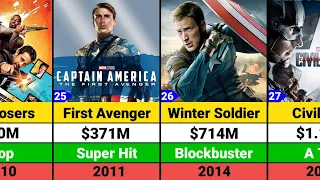 Chris Evans Hits and Flops Movies list | Captain America | Chris Evans Movies