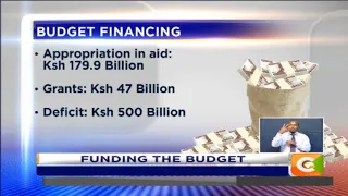 2018/2019 budget projections