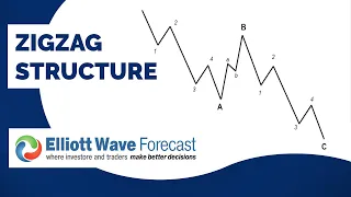 Zigzag Structure | Corrective Structures | Elliott Wave Structure: Rules, Fibonacci Relationship