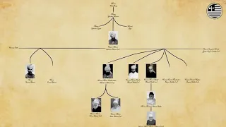 PART 3: Promised Messiah (as) Day - The Family Tree of The Promised Messiah (as)