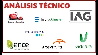 []Análisis Técnico[] 13/9 (IAG), FLUIDRA, VIDRALA, ERCROS, ENCE, ARCELOR, LDA