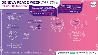 Rethinking Peace Processes: Graphic recording of panel discussion