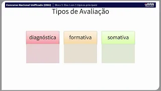 Concurso Nacional Unificado (CNU) - Bloco 5: Eixo 4 em 5 tópicos principais! Com Aline Menezes
