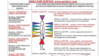 Академия Целителей. 7й поток. День открытых дверей. Николай Пейчев