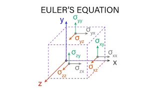 Introductory Fluid Mechanics L12 p7 - Euler's Equation