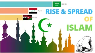 Muslim population Growth 610- 2020: Rise Of Islam In World | Muslim Countries