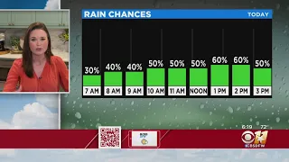 Tuesday Morning Weather Forecast: Grab Your Umbrella