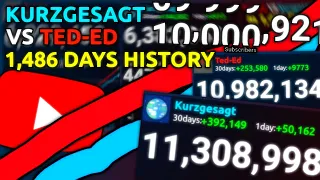 Kurzgesagt VS Ted-Ed: Who Hit 10 Million Subscribers First? 1,486 Days History