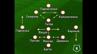 Чемпионат России 2003 ЦСКА - Спартак