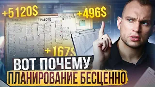 Как правильно планировать свое время? Как стать эффективным