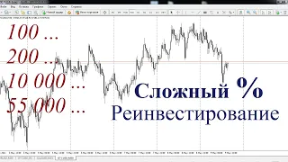 Правильный Разгон Депозита без завышения рисков!