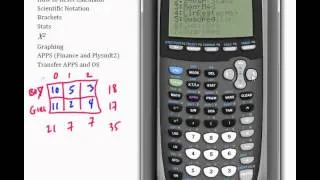 IB Math Studies - TI-84 Review Tips (May 2015)