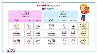 Beginners Arabic - Lesson 16 - Possessive Pronouns