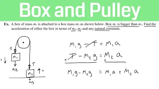 Box and Pulley | Symbolic AP Physics FRQ Problem