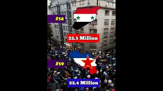 What if Yugoslavia Reunited Today | Country Comparison | Data Duck 3.o