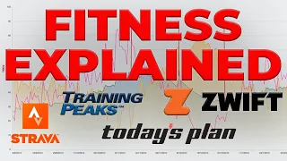 Fitness - The MASTERCLASS - TSS, CTL, ATL, TSB and Performance Management Charts EXPLAINED!