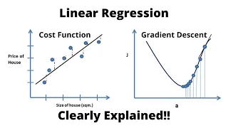 Linear Regression, Cost Function and Gradient Descent Algorithm..Clearly Explained !!