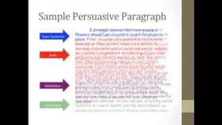 Persuasive Writing, Part 1