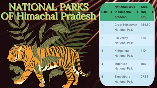 Trick To Remember National Parks Of Himachal Pradesh  #upsc #ssc #gktrick