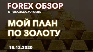 15.12.2020. FOREX обзор. Мой план по золоту (XAU/USD). Индикатор "Магазин". Технический анализ.