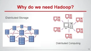 Роман Василенко, “Batch processing of Big Data with Hadoop”