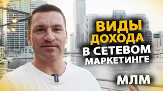 Виды дохода в Сетевом Маркетинге. МЛМ. Алексей Зайцев.