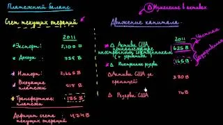 Платёжный баланс – счёт движения капитала