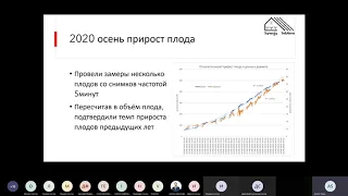 Выращивание огурца на 100% светодиодах