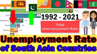 Unemployment Rate of South Asia Countries - 1992 - 2021 Female , Male Unemployment Rate