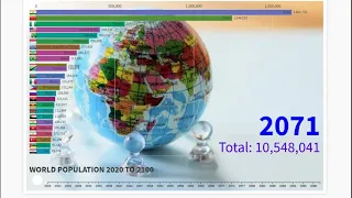 World Population Projection, 2020 to 2100