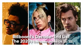 Billboard's 2020s Decade-End List using real points (Updated to: 08/26/2023)