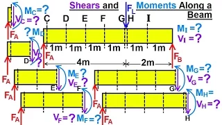 Mechanical Engineering: Internal Forces on Beams (6 of 27) Shears & Moments Along the Beam