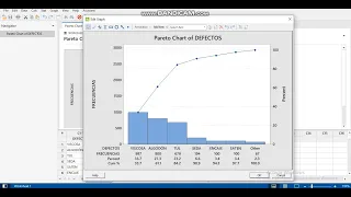 Crear Diagrama de Pareto en Minitab 19  | Herramientas de calidad | Diagrama de Pareto