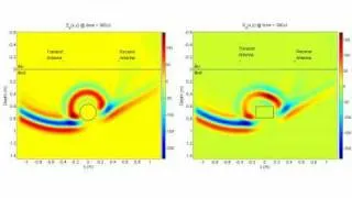 Ground Penetrating Radar (GPR) [Georadar] FDTD Animation #gpr #radar